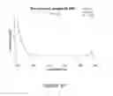 Fig. 48 - High light transmission and scratch-resistant anti-reflective articles