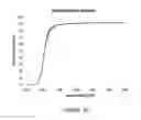 Fig. 51 - High light transmission and scratch-resistant anti-reflective articles