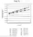 Fig. 12 - Cascaded core multicore fiber and manufacturing method for same