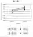 Fig. 14 - Cascaded core multicore fiber and manufacturing method for same