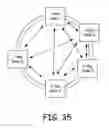 Fig. 34 - Scalable optical switches and switching modules
