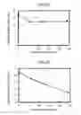 Fig. 16 - Liquid crystal display device and touch panel