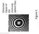 Fig. 06 - All fiber laser interference lithography setup and methods