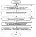 Fig. 01 - Image forming apparatus with an improved adjustment patch for toner density adjustment