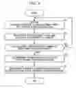 Fig. 04 - Image forming apparatus with an improved adjustment patch for toner density adjustment