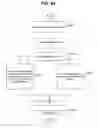 Fig. 22 - MANAGEMENT SYSTEM FOR MANAGING INFORMATION SYSTEM