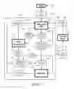 Fig. 08 - Systems and methods for integrated microgrid management system in electric power systems