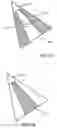 Fig. 05 - Active camera movement determination for object position and extent in three-dimensional space