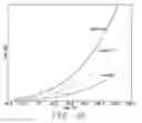 Fig. 04 - Output transistor temperature dependency matched leakage current compensation for LDO regulators