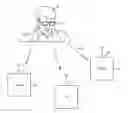 Fig. 01 - DEVICE CONTROL