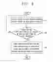 Fig. 06 - Mobile terminal and method for controlling the same