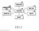 Fig. 02 - Flexible electronic device and method of operating same