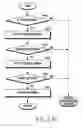 Fig. 28 - Flexible electronic device and method of operating same
