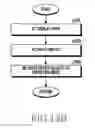 Fig. 30 - Flexible electronic device and method of operating same