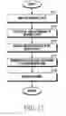 Fig. 34 - Flexible electronic device and method of operating same