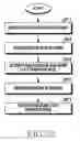 Fig. 40 - Flexible electronic device and method of operating same