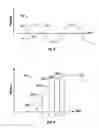 Fig. 04 - Device and method for synchronizing display and touch controller with host polling
