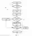 Fig. 03 - Smart touch location predictor based on direction vector