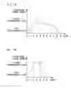 Fig. 04 - DISPLAY METHOD AND TERMINAL INCLUDING TOUCH SCREEN PERFORMING THE SAME