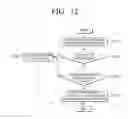 Fig. 16 - ELECTRONIC APPARATUS AND CONTROLLING METHOD THEREOF