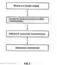 Fig. 02 - Touch terminal and password generation method thereof