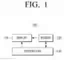 Fig. 02 - Deformable display device and method for controlling thereof