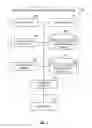 Fig. 03 - Methods, apparatus and systems for multi-module process control management