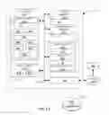 Fig. 14 - Methods, apparatus and systems for multi-module process control management