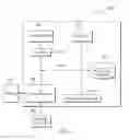 Fig. 07 - Selecting areas of content on a touch screen
