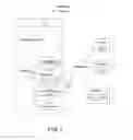 Fig. 02 - Keyword-based user interface in electronic device