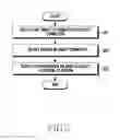 Fig. 10 - METHOD FOR CONTROLLING USER INTERFACE RELATED TO OBJECT AND ELECTRONIC DEVICE FOR THE SAME