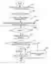 Fig. 01 - METHOD, DEVICE AND MOBILE TERMINAL FOR CONTROLING VIRTUAL KEYS ON A TOUCH SCREEN