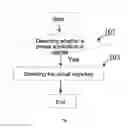 Fig. 02 - METHOD, DEVICE AND MOBILE TERMINAL FOR CONTROLING VIRTUAL KEYS ON A TOUCH SCREEN
