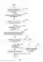Fig. 03 - METHOD, DEVICE AND MOBILE TERMINAL FOR CONTROLING VIRTUAL KEYS ON A TOUCH SCREEN
