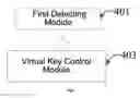 Fig. 05 - METHOD, DEVICE AND MOBILE TERMINAL FOR CONTROLING VIRTUAL KEYS ON A TOUCH SCREEN