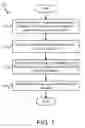 Fig. 02 - INFORMATION PROCESSING METHOD AND ELECTRONIC DEVICE