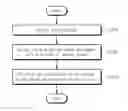 Fig. 01 - Method of operation for a nonvolatile memory system and method of operating a memory controller