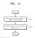Fig. 11 - Method of operation for a nonvolatile memory system and method of operating a memory controller