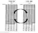 Fig. 07 - Semiconductor memory device that randomizes data and randomizer thereof