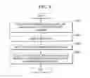 Fig. 07 - DATA PROCESSING METHOD AND APPARATUS OF SOLID STATE DISK