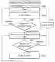 Fig. 01 - Data storage device and flash memory control method