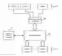 Fig. 01 - Digital signal processing data transfer