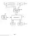 Fig. 02 - Digital signal processing data transfer