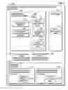 Fig. 03 - Distributed storage of data in a local storage and a heterogeneous cloud