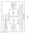 Fig. 03 - Efficient management of page retirement in non-volatile memory utilizing page retirement classes