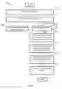 Fig. 04 - Scalable storage protection