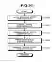 Fig. 31 - Information processing system