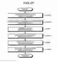 Fig. 32 - Information processing system