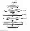 Fig. 52 - Information processing system