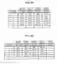 Fig. 55 - Information processing system